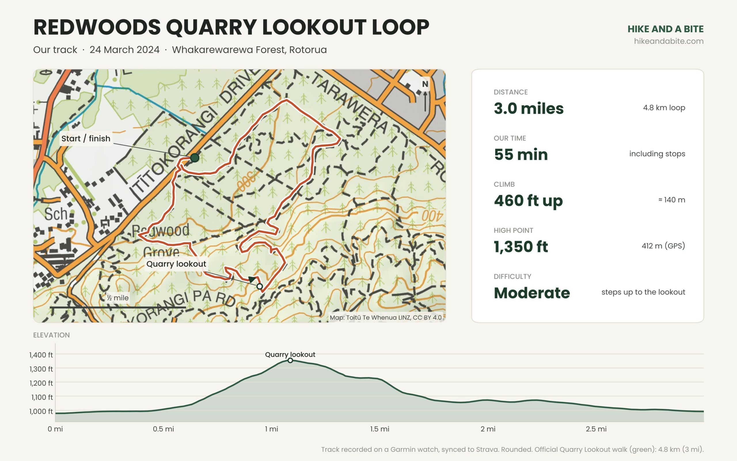 Route map and elevation profile of our Redwoods Quarry Lookout loop in Whakarewarewa Forest, Rotorua: 3 miles with about 460 ft of climbing